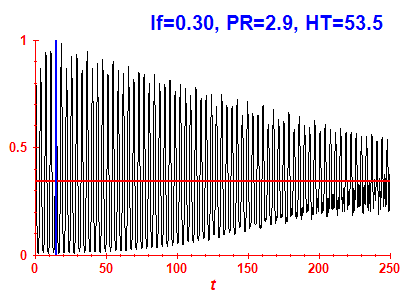 Survival probability